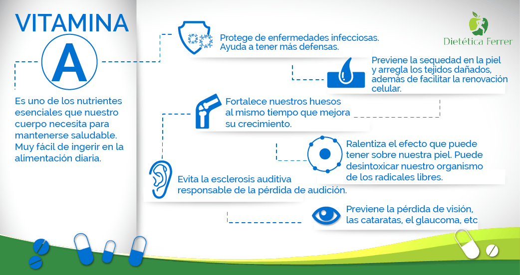 Beneficios de la Vitamina A