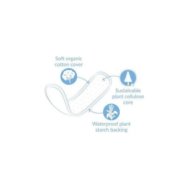 Protegeslip Mini 30 Unidades | Natracare - Dietetica Ferrer