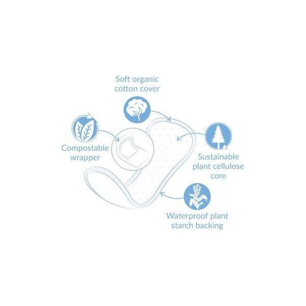 Protegeslip Normal Plegado 18 Unidades | Natracare - Dietetica Ferrer