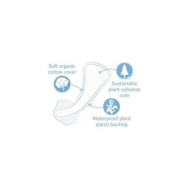 Protegeslip Tanga 30 Unidades | Natracare - Dietetica Ferrer