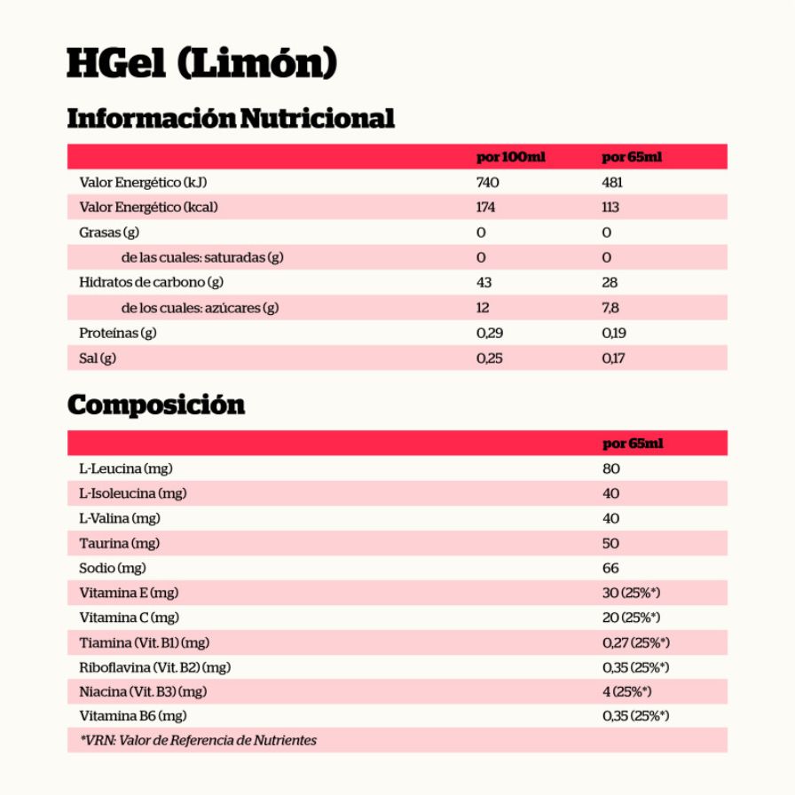 Hidrogel con Cafeina Cola 18 Unidades | Nutrisport - Dietetica Ferrer