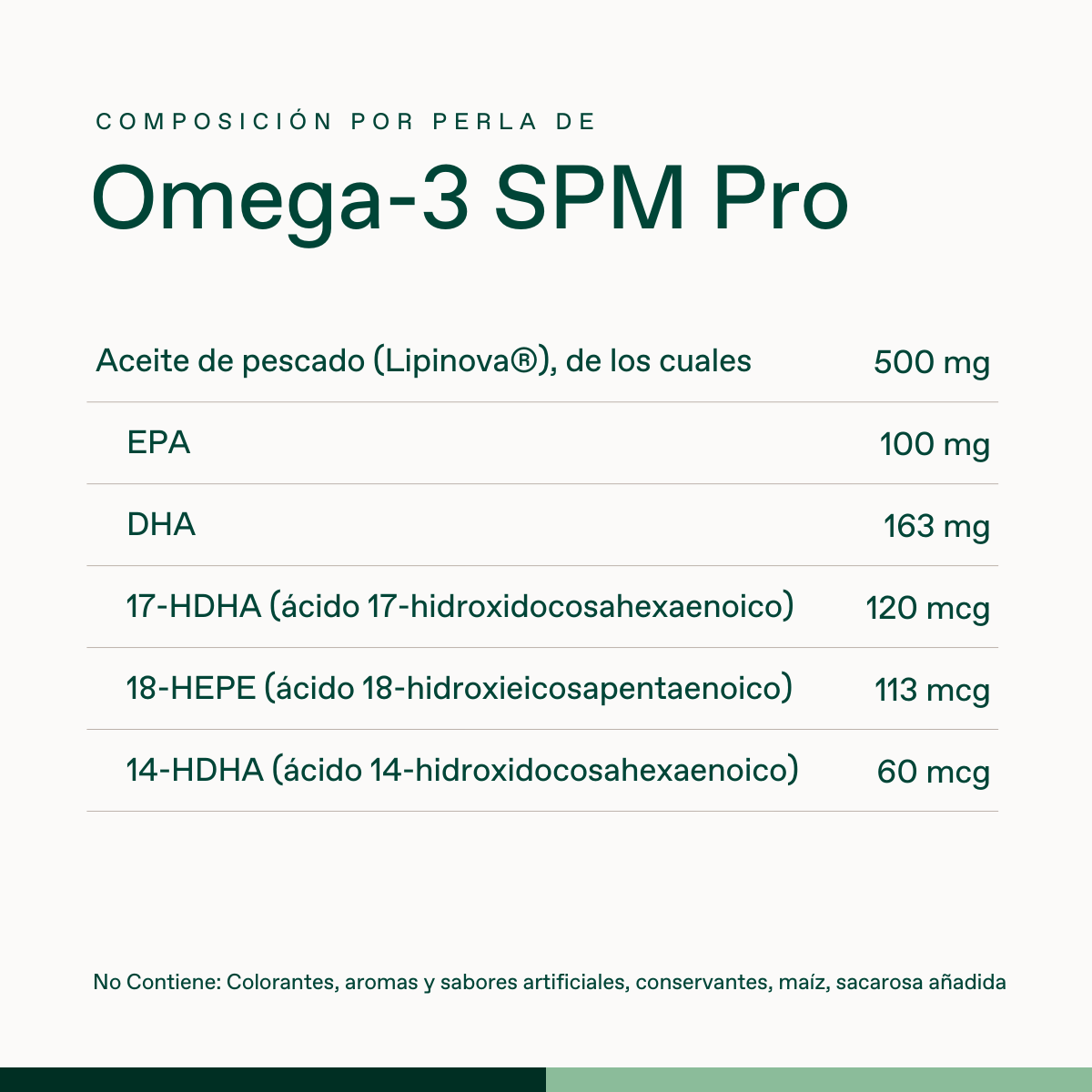 Omega-3 Spm 60 Perlas | Bonusan