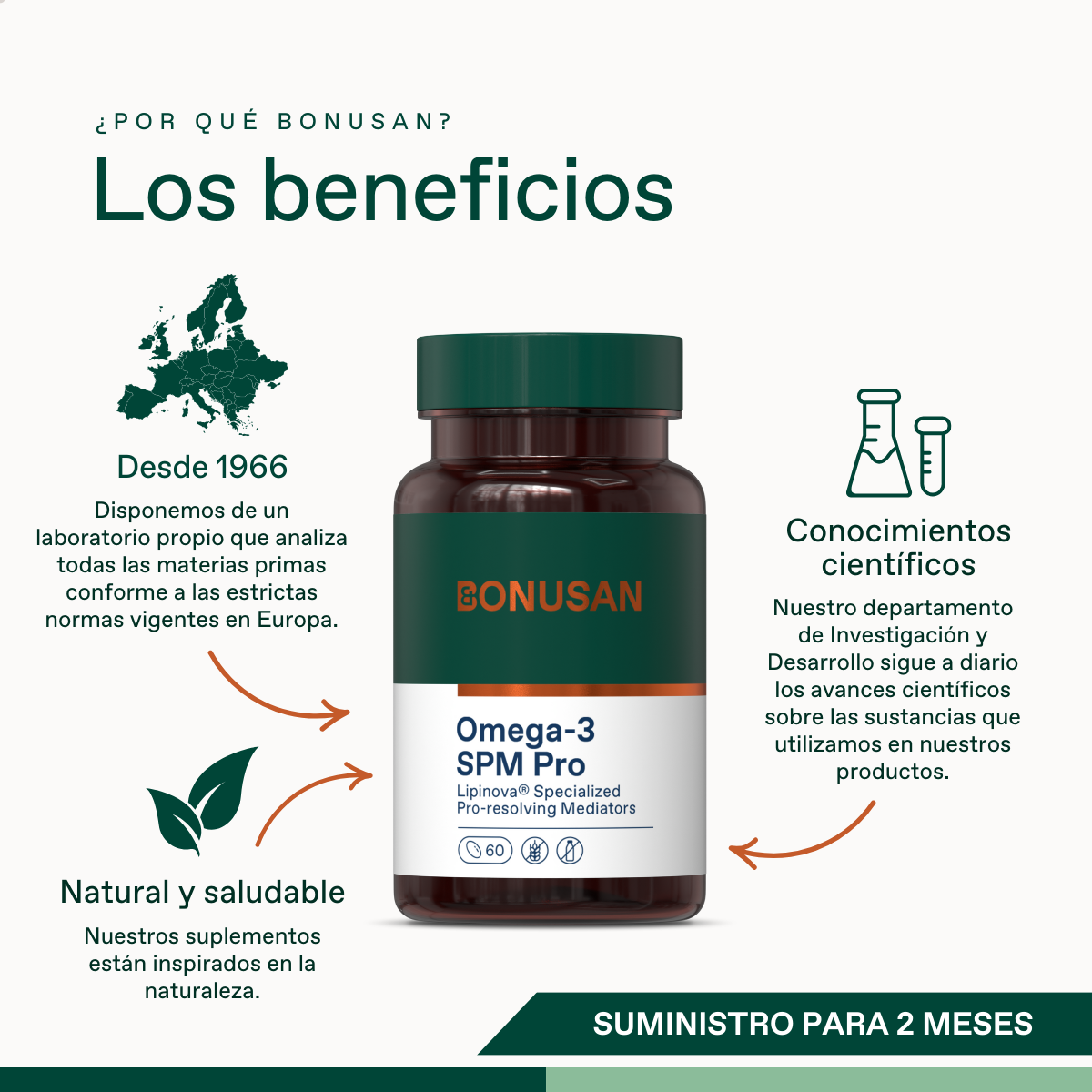 Omega-3 Spm 60 Perlas | Bonusan