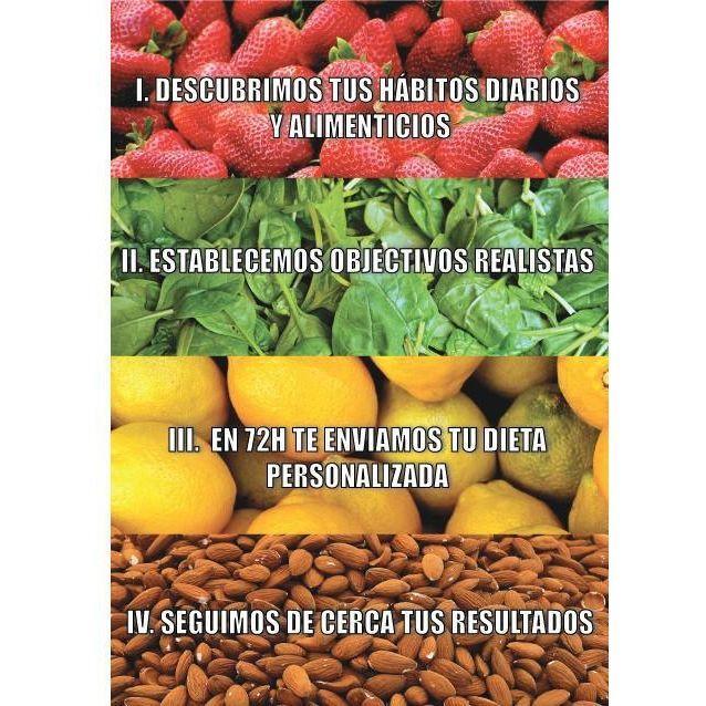 Dietas Sanas - Dietetica Ferrer