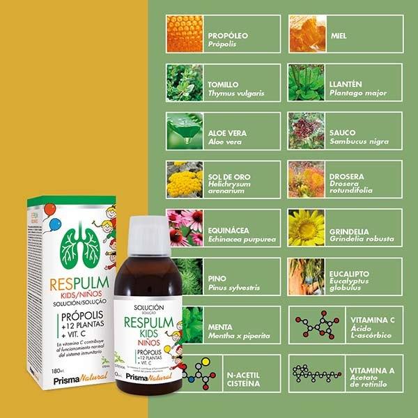 Solucion Respulm Kids 180 ml | Prisma Natural - Dietetica Ferrer